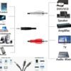Кабел за аудио Nedis, професионален, STEREO, HQ, 3,5mm JACK(м), 2xRCA(м), силиконов, 10m