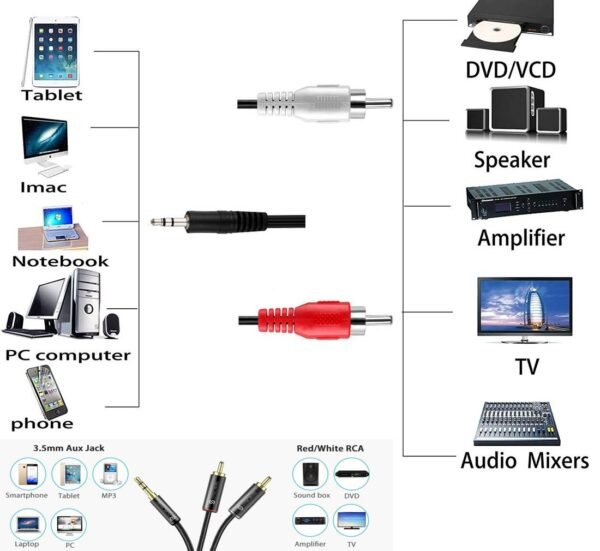 05128-C Кабел за аудио Nedis, професионален, STEREO, HQ, 3,5mm JACK(м), 2xRCA(м), силиконов, 10m