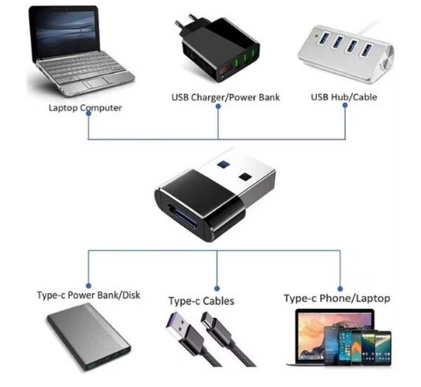OTG преходник, TYPE-C(ж), USB-А(м)