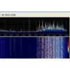 Радио приемник RTL/SDR с чипове RTL2832U+R820T2 100KHz-1,7GHz UV/HF