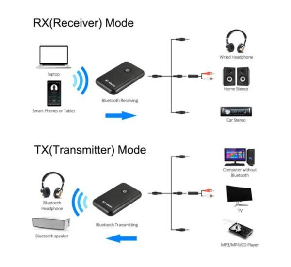 Bluetooth/блутуут предавател/приемник 2в1 за аудио музика USB