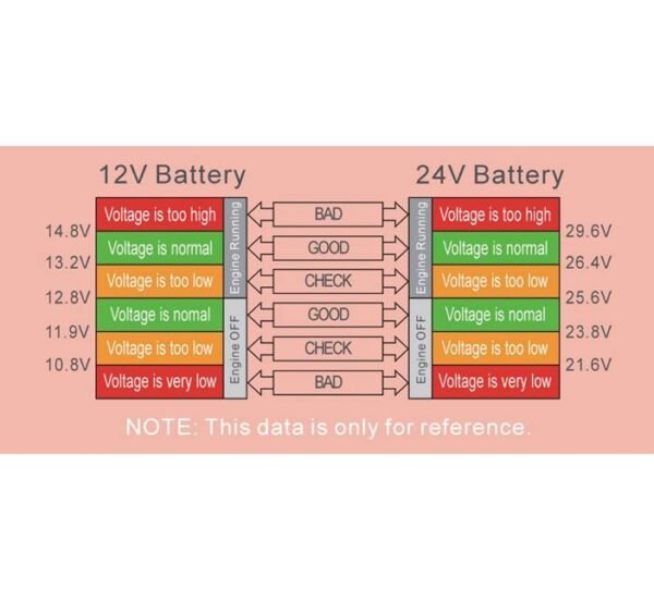 Волтметър VST-706, зарядно, термометър, автомобилна букса(м), 12VDC, 24VDC