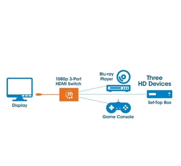 08319-B Кабел преходен HDTV, превключвател,1080p, вход 3xHDMI(ж), изход HDMI(м), 0,5m