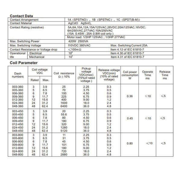 09905-C Реле NT73-2C-10 9VDC 10A 2 контактни групи 125V
