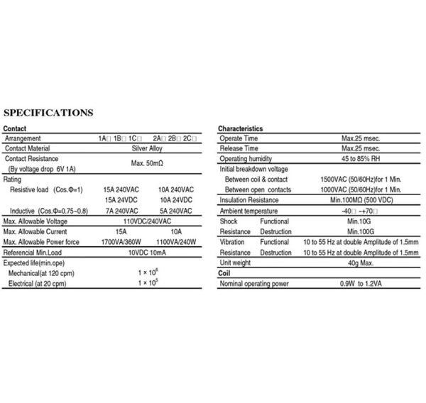 Реле NNC68A-2Z24D 24VDC 10A 2 контактни групи 240V
