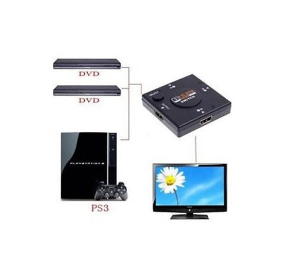 10511-C Суич, сплитер, удължител автоматичен ESTILLO за HDMI 3входа/1изход
