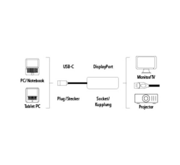 Кабел преходен, TYPE-C(м), DP(ж), 0,3m