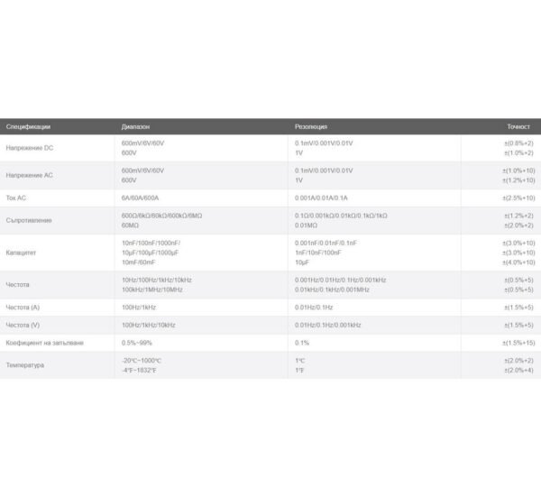 Амперклещи MS2009C, VAC, VDC, AAC, OHM, F, Hz, °C, NCV
