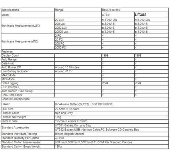 Цифров луксметър UT-382 за измерване на осветеност |LUX| USB