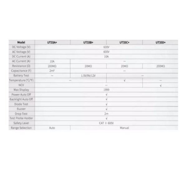 29299-C Мултицет със зумер UT-33A+ VAC/VDC | ADC/VDC | OHM | F