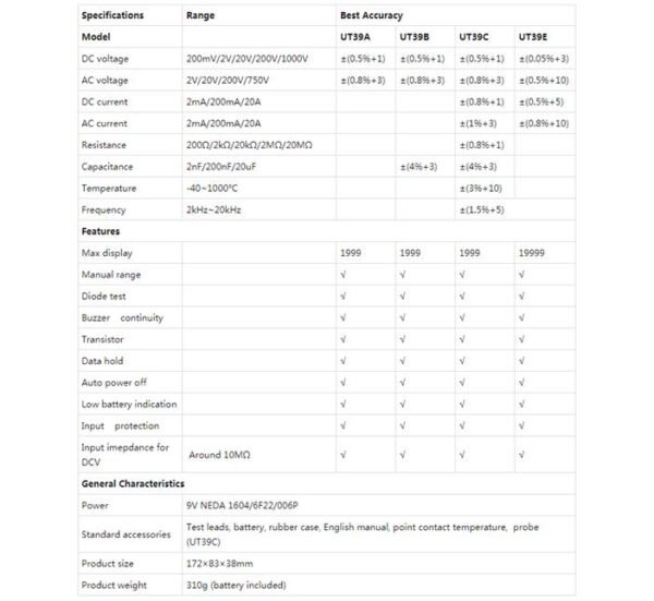 Мултицет със зумер UT-39C+ VAC/VDC | ADC/VDC | OHM | F | Hz | °C | NCV