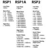 Радио приемник RTL/SDR, RSP1A, 14bit, 1KHz-2GHz, AM, FM, HF