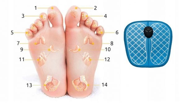 Електростимулатор за крака