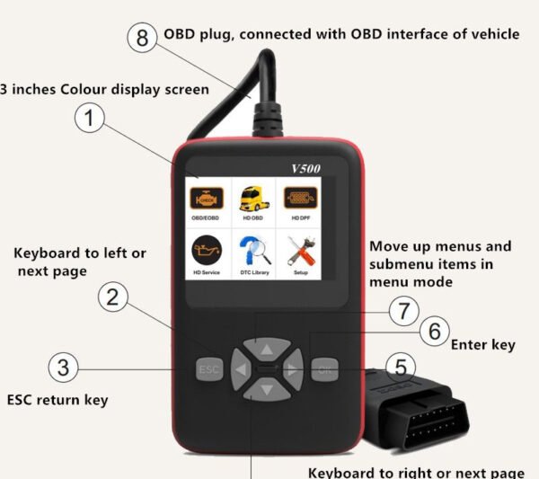 Устройство за диагностика на камиони и автомобили