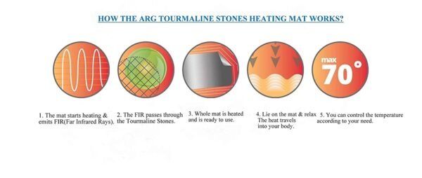 Турманиев матрак от турмалин и германий