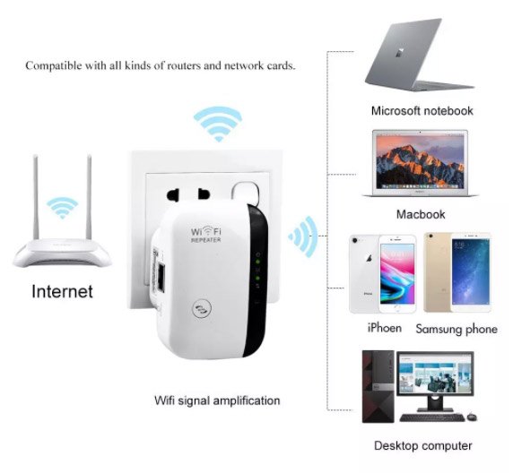 wi-fi-usilvatel-wifi-repeater-12 WiFI антена W01– Безжичен усилвател за WiFi сигнал