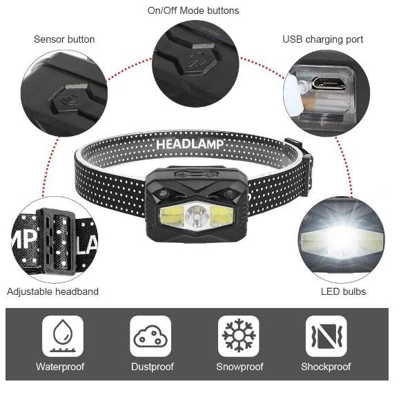 LED фенер Stronglight, влагоустойчив за глава, сензор, акумулаторни батериия, 10W