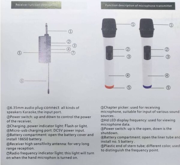 Професионална система WG-22, 2 безжични микрофона, предавател, приемник